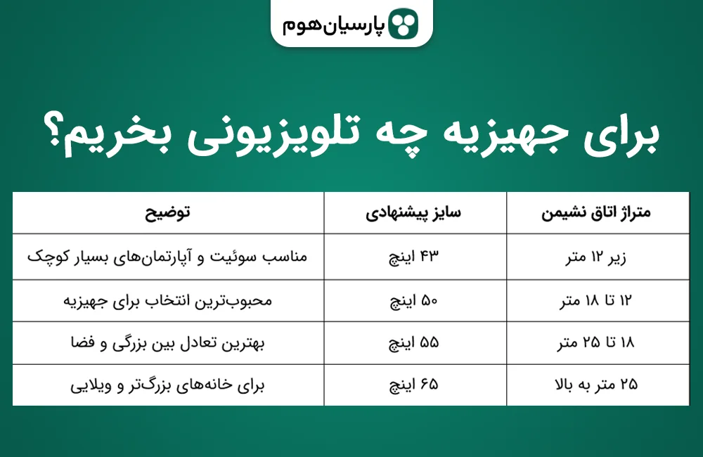 برای جهیزیه چه تلویزیونی بخریم؟ پارسیان هوم